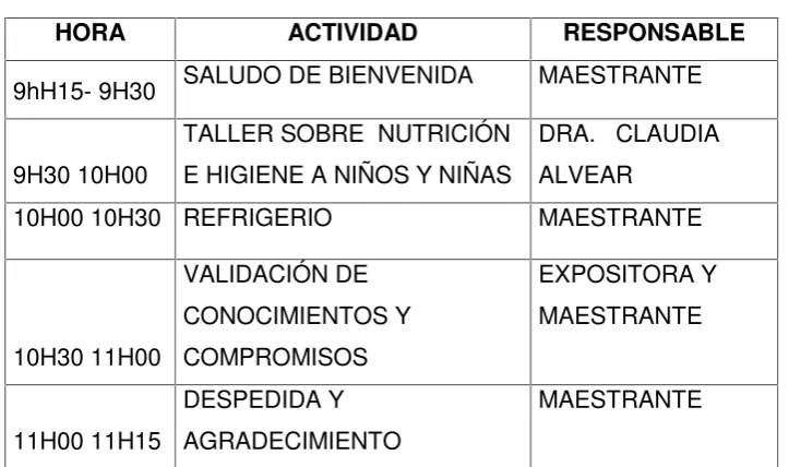 Tabla 5.Taller de nutrición