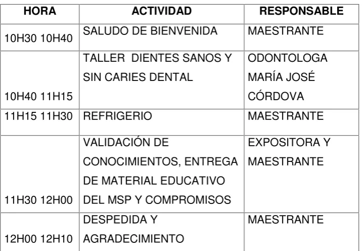 Tabla 6. Taller dientes sanos y sin caries