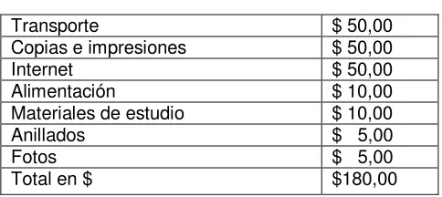Tabla # 15: Gastos económicos  