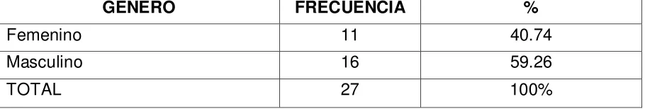 Tabla  # 6 