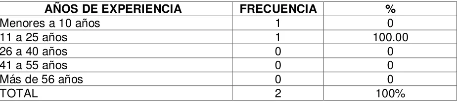 Tabla # 15 