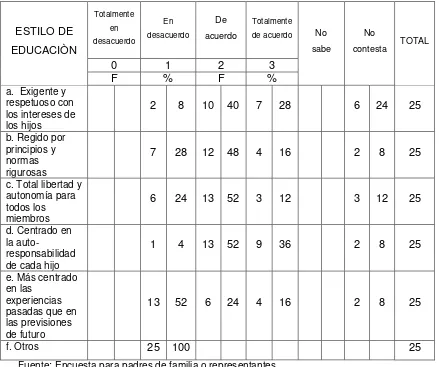 Tabla  21.  