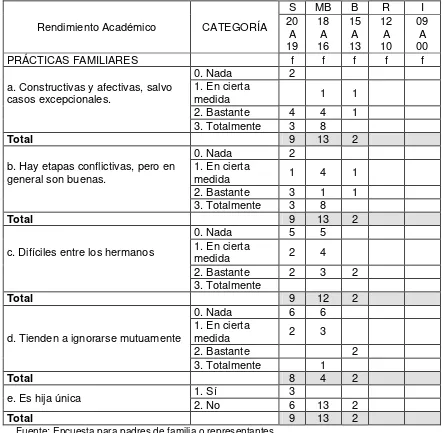 Tabla 27 a. 