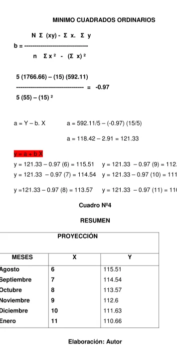 Cuadro Nº4 RESUMEN 