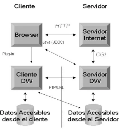 Fig. 3.10.2  Web Housing   Fuente: ATG. (2000) 