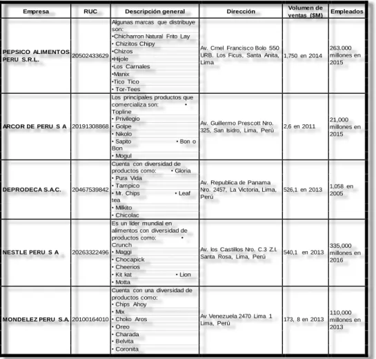 Tabla 6. Empresas en el sector 