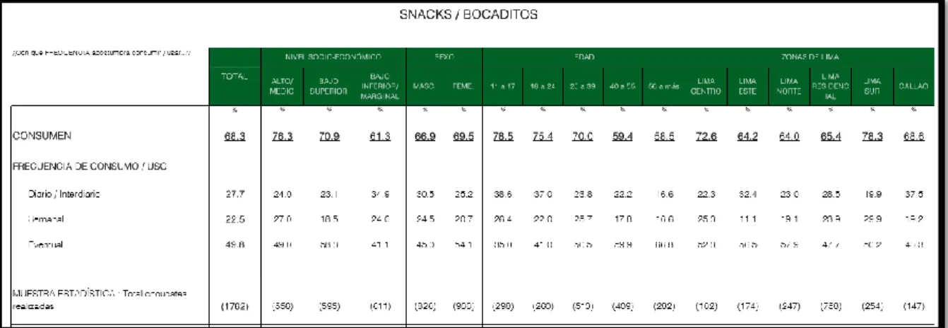 Tabla 8. Snacks/Bocaditos 