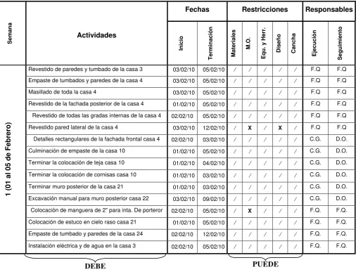 Tabla 2.1. Formato de planilla para la planificación intermedia. 