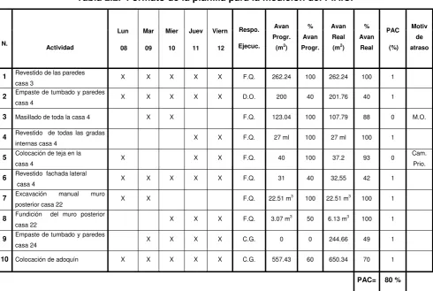Tabla 2.2.  Formato de la planilla para la medición del P.A.C.