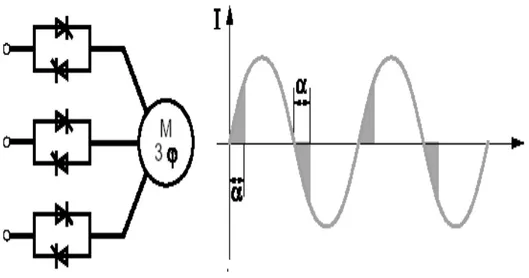 Figura No 5. Las señales de control para arranque