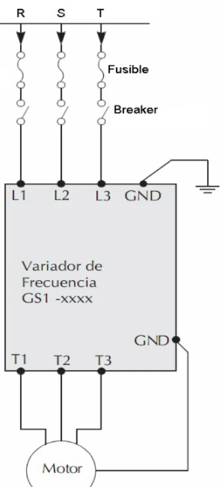 Figura No 8 .  Conexión del variador a la tensión eléctrica