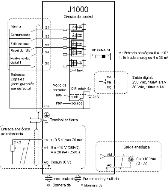 Figura No 10. Configuración de cableado de control