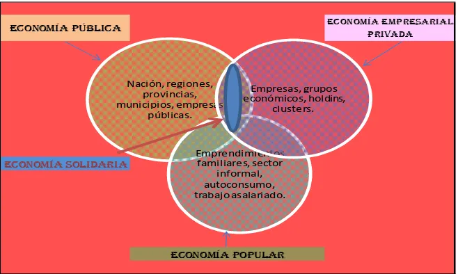 Figura Nº 2 Estructura Financiera, según Ley de EPS 