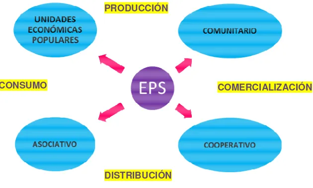 Figura Nº 6 Sectores de influencia de la  EPS. 