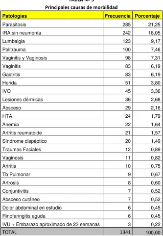 TABLA Nº 5 