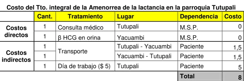 TABLA N° 13 