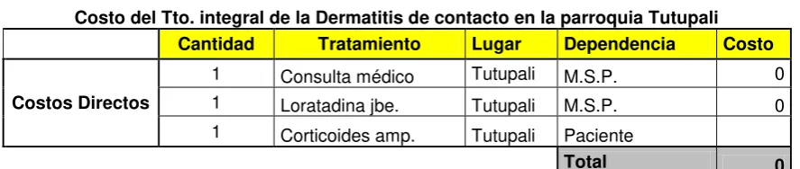 TABLA N° 16 