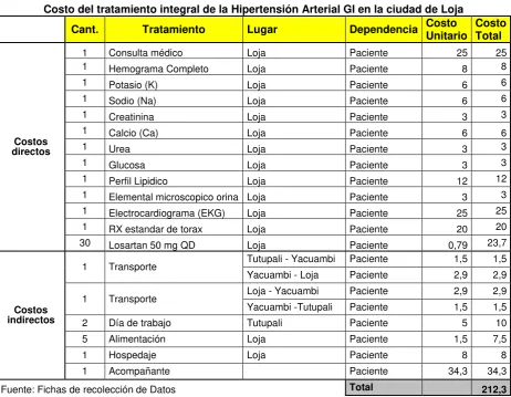 TABLA N° 20 
