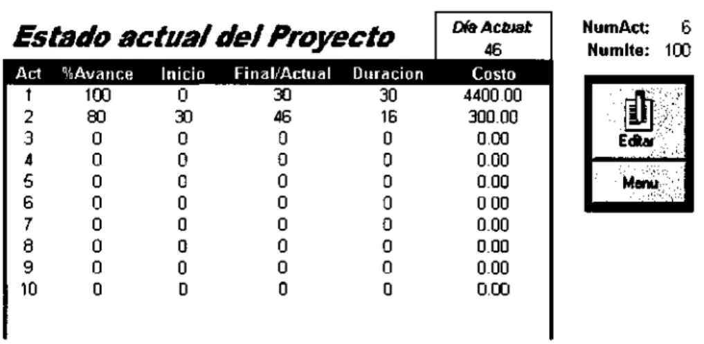 Tabla 4.3 Estado Actual del Proyecto