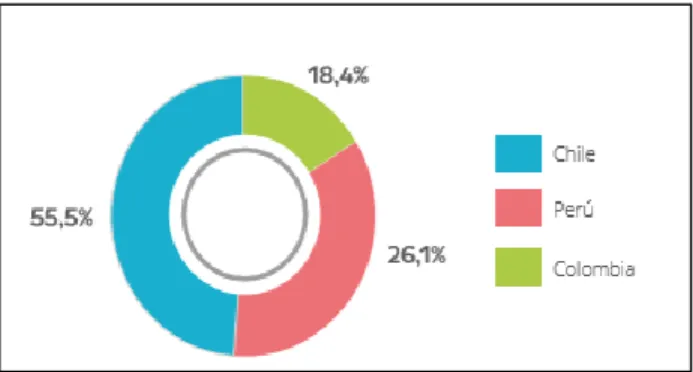 Figura 11. Consumo de energía  