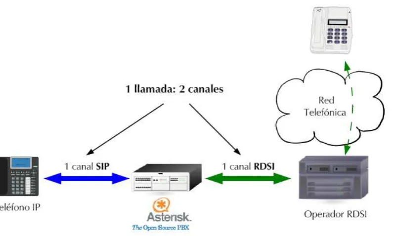 Figura 1-7. Concepto de canal [4] 