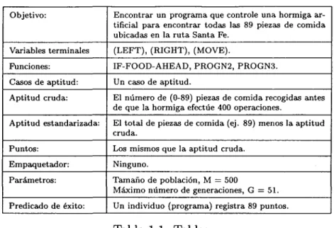 Tabla 1.1: Tableau.