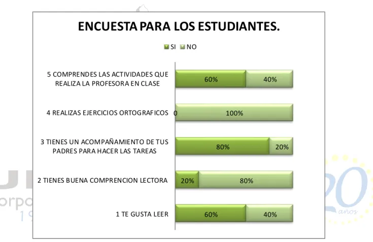 Tabla 2 Encuesta a estudiantes de la institución Educativa Marco Fidel Suarez 