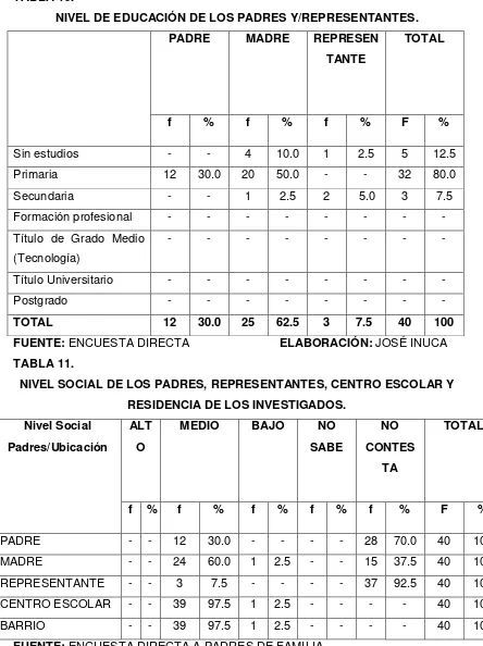 TABLA 10. NIVEL DE EDUCACIÓN DE LOS PADRES Y/REPRESENTANTES. 
