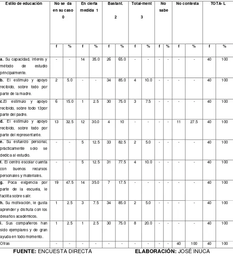 TABLA 19. CAUSAS PARA LOS RESULTADOS ACADÉMICOS (PREGUNTA 20). 