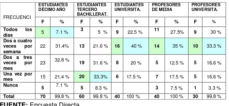 Tabla No. 04. 