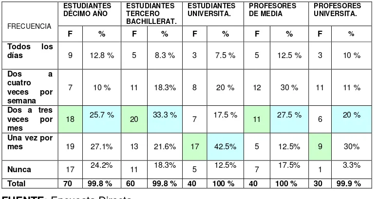 Tabla Nro. 05.  