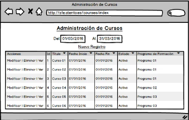 Ilustración 19. Mockup administración de cursos. 