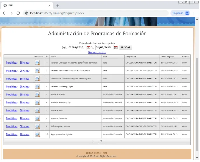 Ilustración 27. Administración de programa de formación. 
