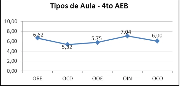 Tabla No 7. 