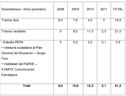 CUADRO DE CONTRIBUCIONES (Millones de euros)