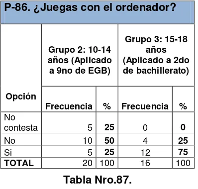 Tabla Nro.86.