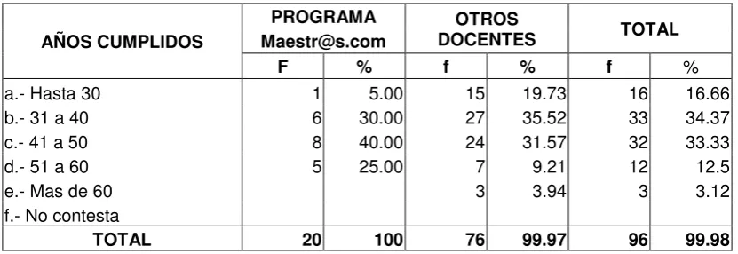 TABLA N° 1 