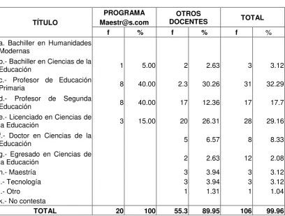 TABLA Nº 2 