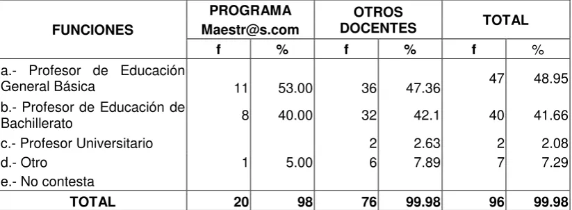 TABLA N° 3 