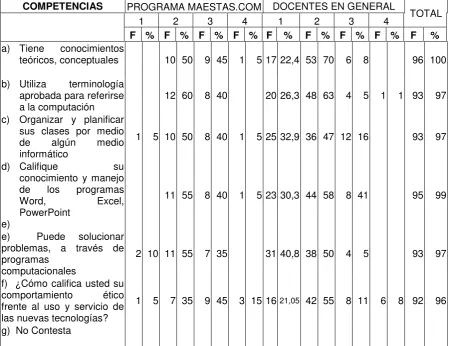 TABLA Nº 9 