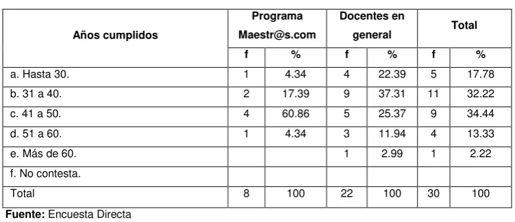 Tabla Nº 01 