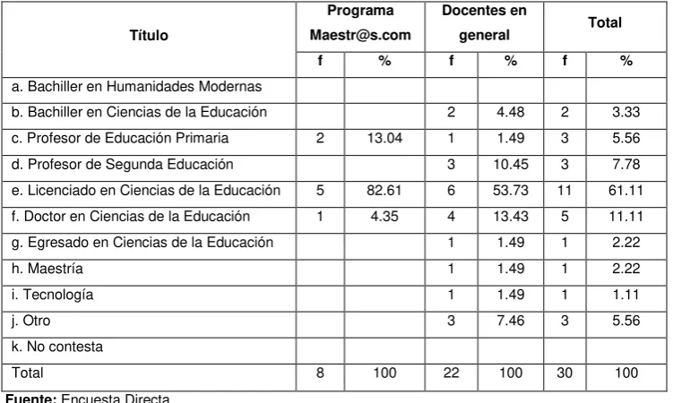 Tabla Nº 02 
