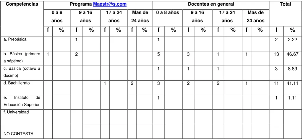 Tabla Nº 04 