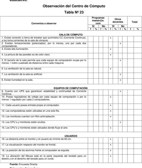 Tabla Nº 23 
