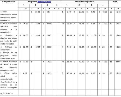 Tabla Nº 9 