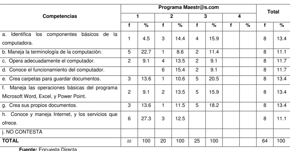 Tabla Nº 20 