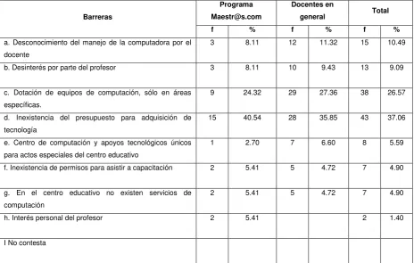 Tabla Nº 11 