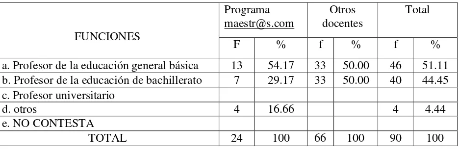 Tabla Nº 03 