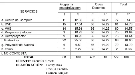 Tabla Nº 08  