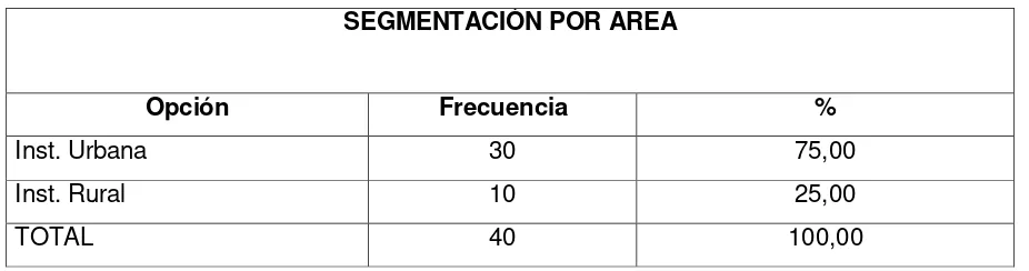 Tabla 2. Género de los estudiantes 